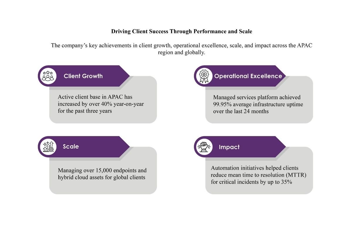Vaibhav Deshpande: Intelligent Infrastructure | AIT Global India Pvt. Ltd. | The Enterprise World