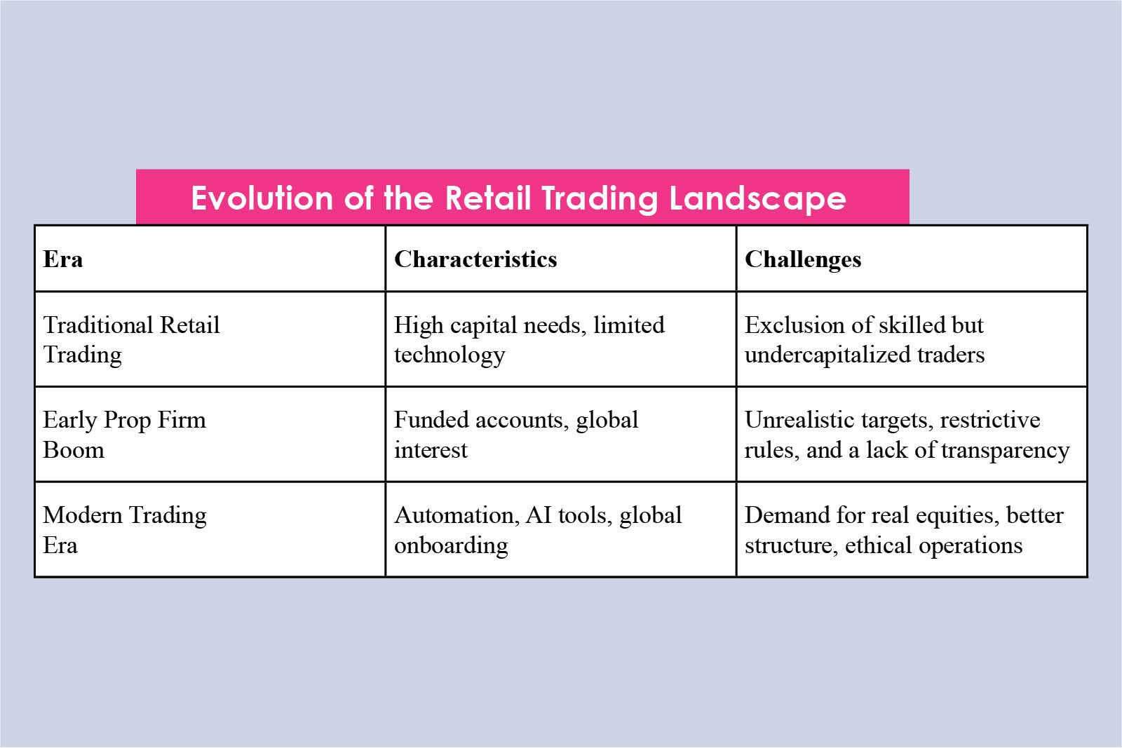 Michael Katz: Skills Above Capital in Trading | Trade The Pool | The Enterprise World