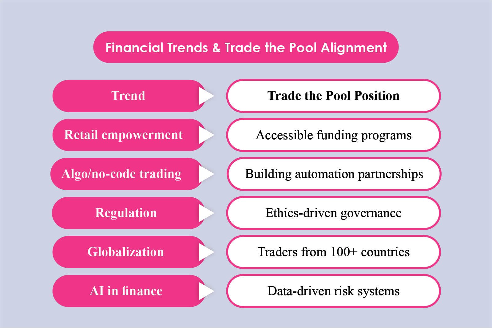 Michael Katz: Skills Above Capital in Trading | Trade The Pool | The Enterprise World