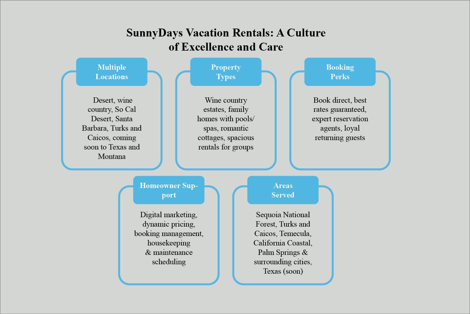 Jeff Bosson- Passion For Hospitality | SunnyDays Vacation Rentals | The Enterprise World 