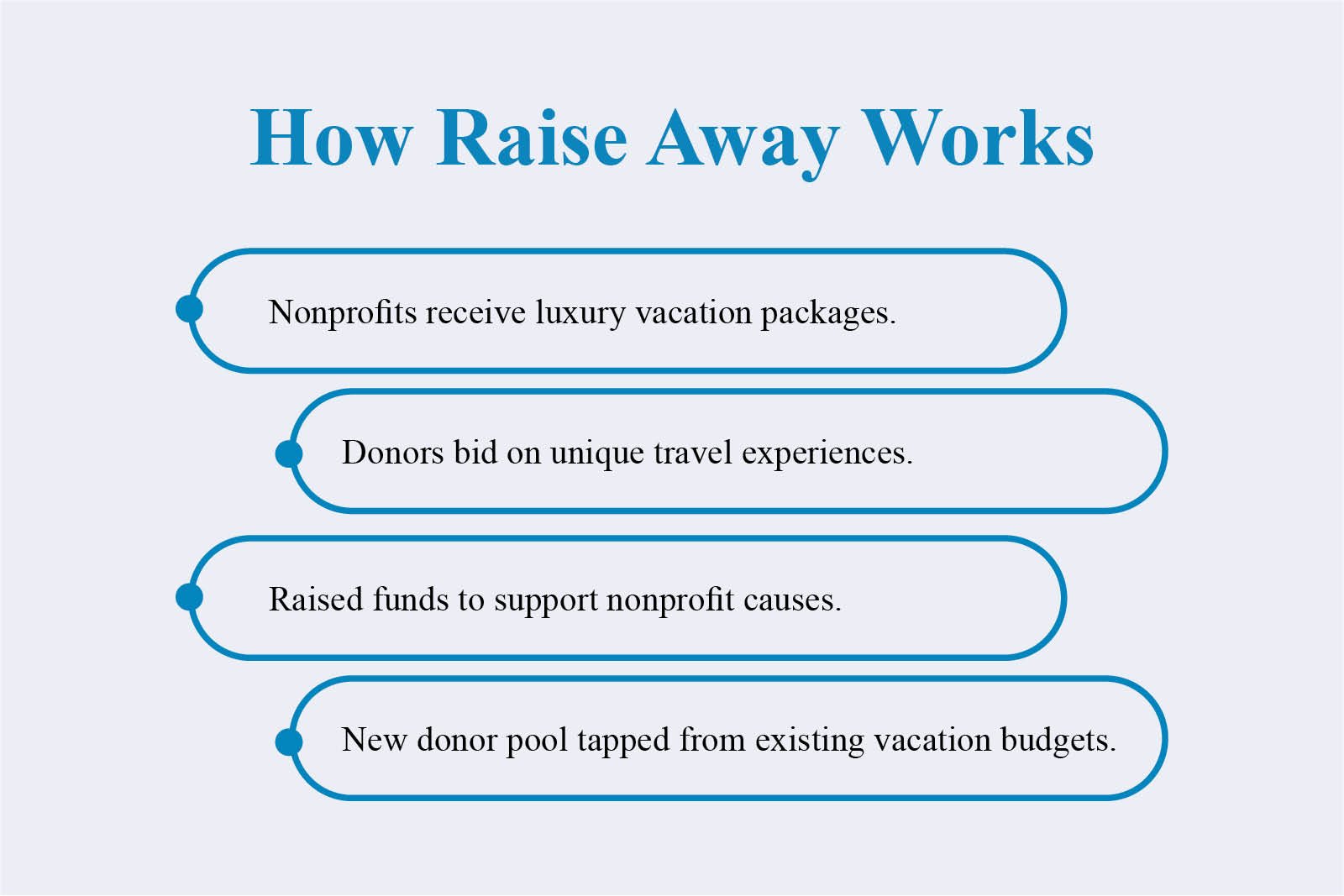 Tosha Wise- Advocate & Ambassador | Fundraising Warrior | Raise Away | The Enterprise World 