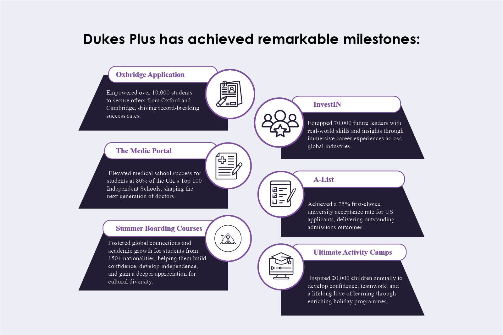 Dukes Plus: Dr. Ricardo Tavares - Revolutionizing Education | The Enterprise World