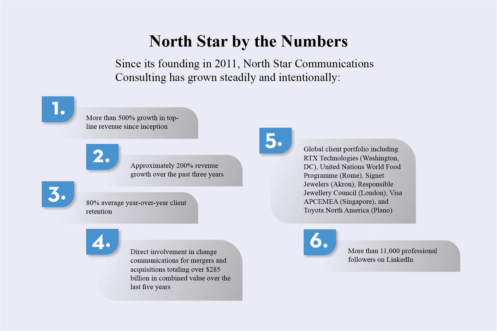 North Star Communications Consulting: Mark Dollins - Guiding Companies | The Enterprise World