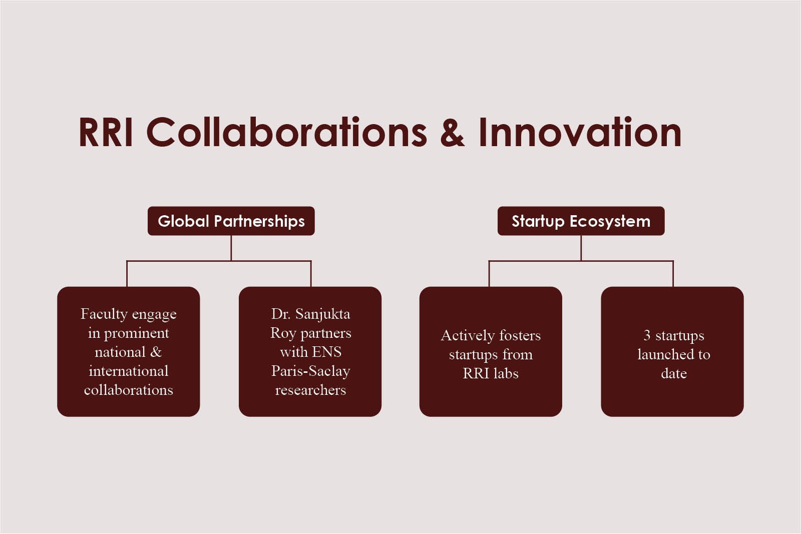 Raman Research Institute: Sanjukta Roy - Crafting India’s Quantum Story | The Enterprise World