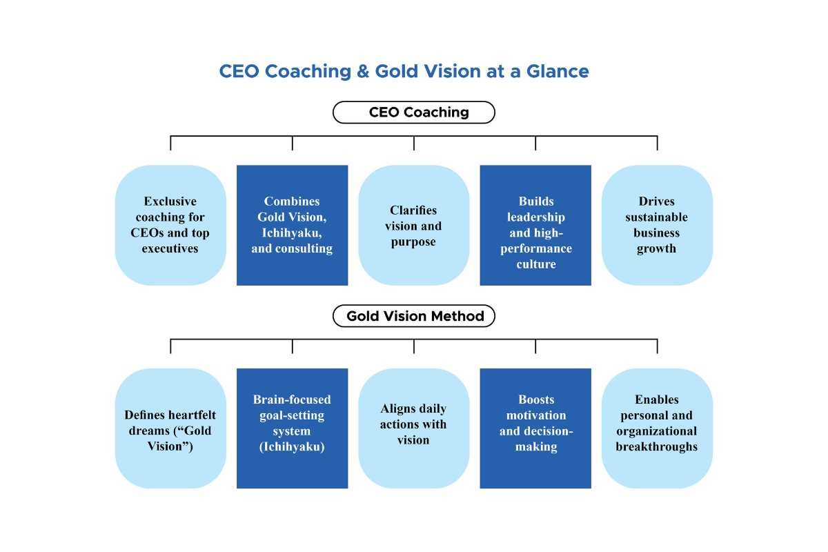Conoway Inc: Kazuyoshi Hisano: Merging Cognitive Science | The Enterprise World