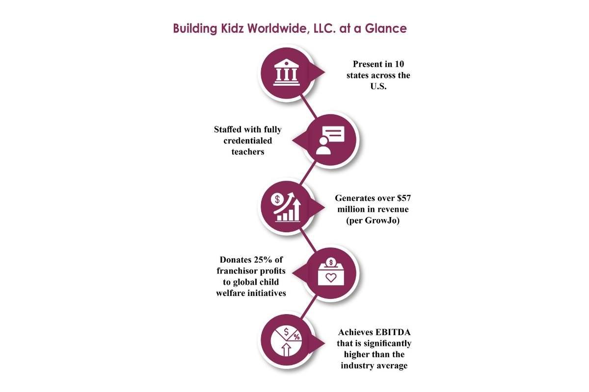 Building Kidz Worldwide: Vineeta Bhandari - The Entrepreneur Empowering Educators | The Enterprise World