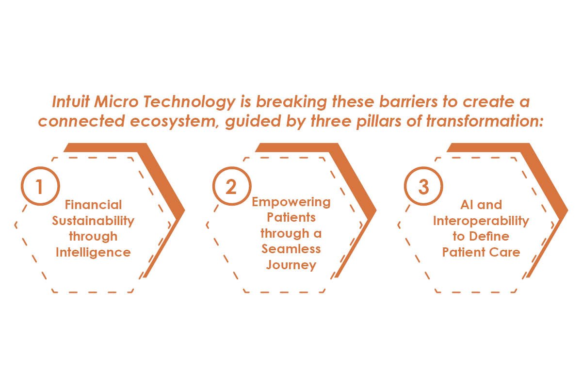 Intuit Micro Technology LLC: Dr. Nitin Verma - Health Tech Revolution | The Enterprise World