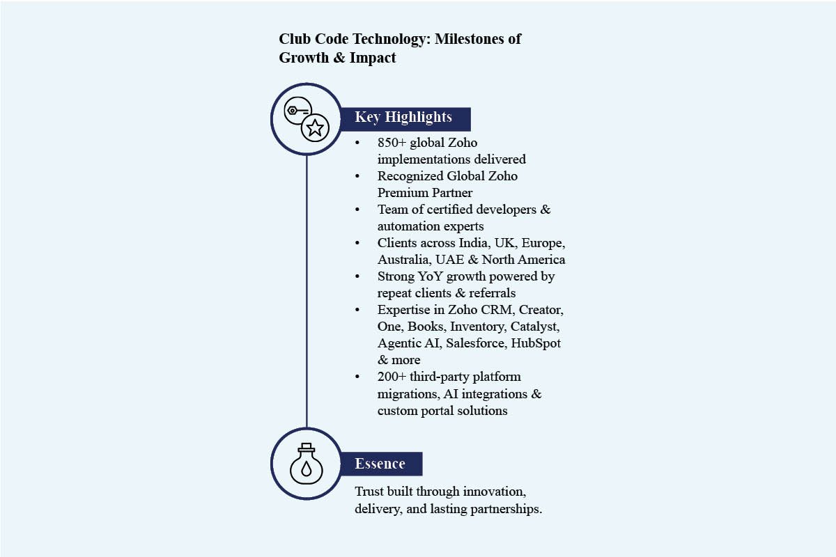 Navdeep Sen- CRM Consultant | Club Code Technology | The Enterprise World 