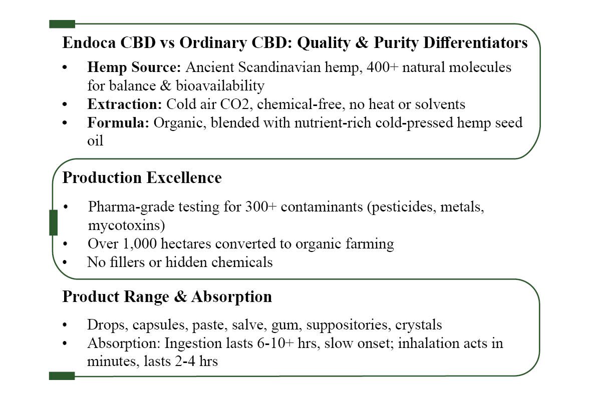 Endoca: Henry Vincenty - A Life’s Work Dedicated to Honest Medicine | The Enterprise World