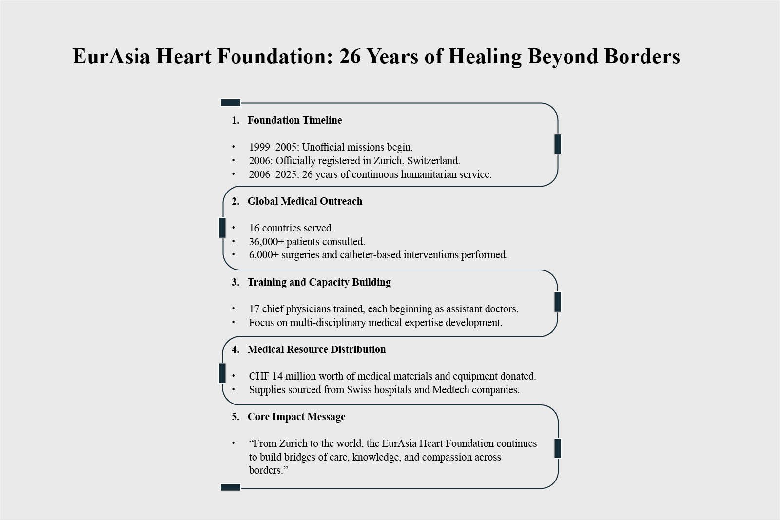 Prof. Dr. Paul Robert Vogt- Cardiac Specialists | EurAsia Heart | The Enterprise World 