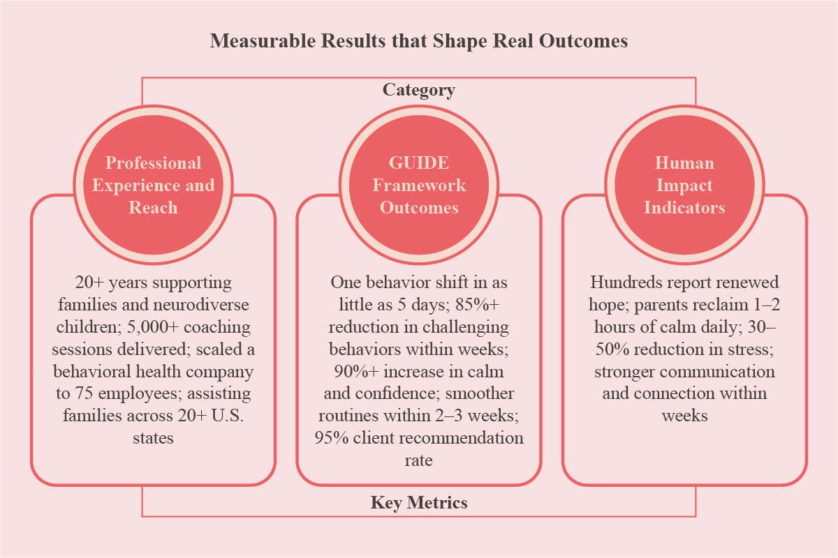 Melissa Schulz: Healthier, Calmer Family Life | Confidently Mommin’ | The Enterprise World