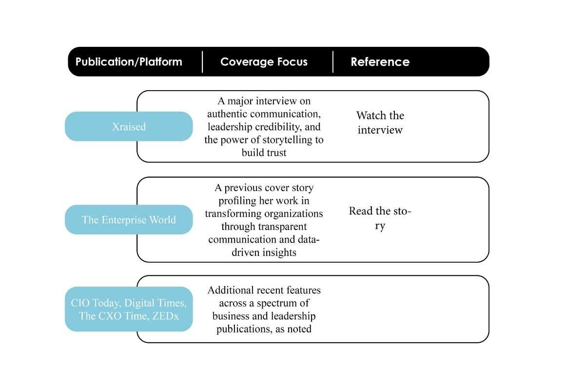 Shannon Kacherovich: The Synthesis Leader 2026 | Lorem Springs | The Enterprise World