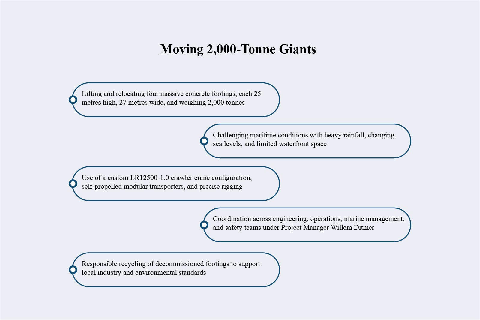 Dr. Enrika Uusitalo: Offshore Wind Leadership | Sarens | The Enterprise World