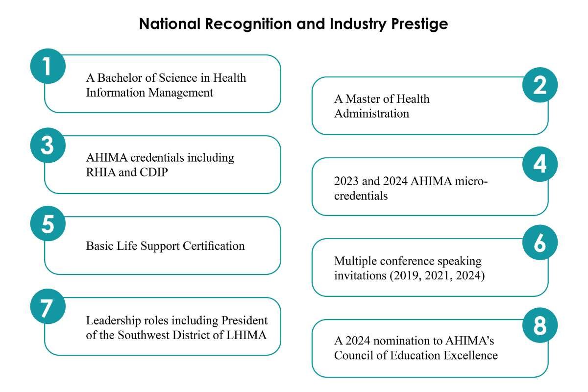 Shirlivia M. Parker- CDI, UM & Coding Executive | HIMPros | The Enterprise World