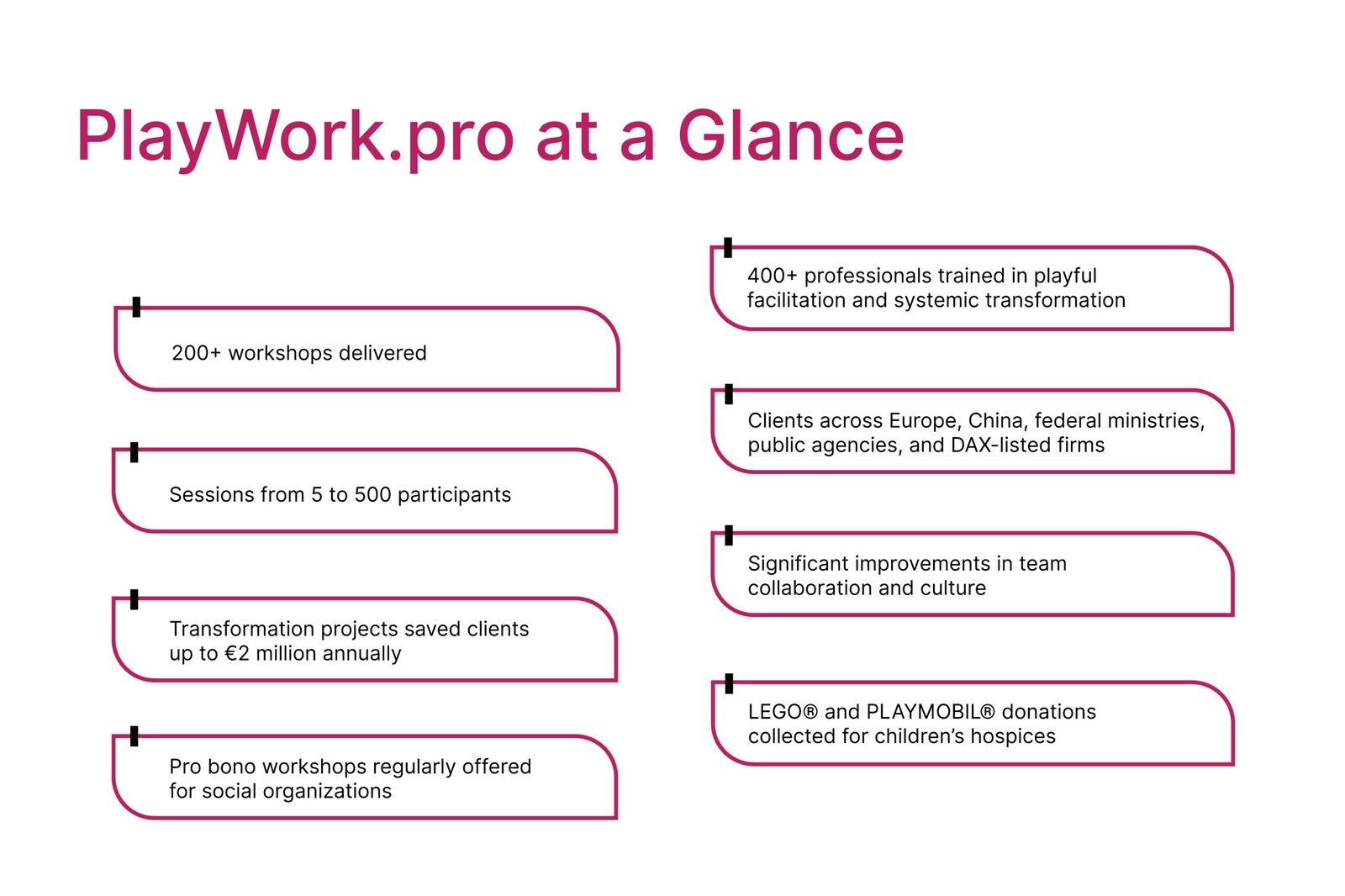 Jens Droege: Cultures of Creativity & Performance | PlayWork.pro | The Enterprise World