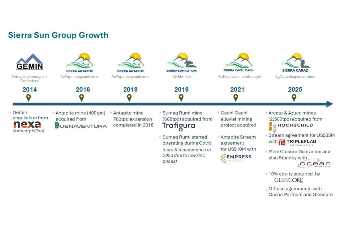 Graham Speirs - Responsible Revitalizer | Sierra Sun Group | The Enterprise World