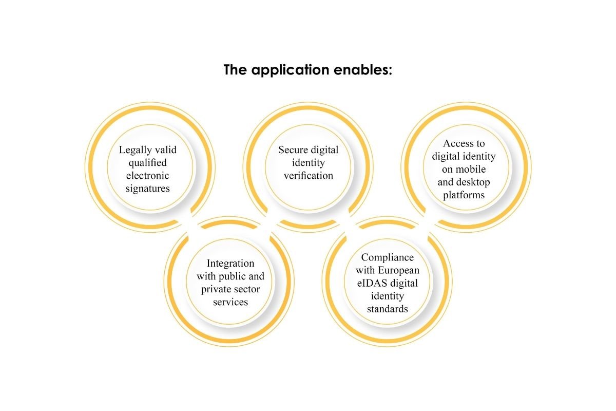 Digital Identity Systems by Dr. Almir Badnjević | IDDEEA | The Enterprise World