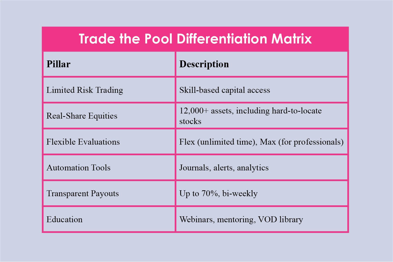 Michael Katz: Skills Above Capital in Trading | Trade The Pool | The Enterprise World