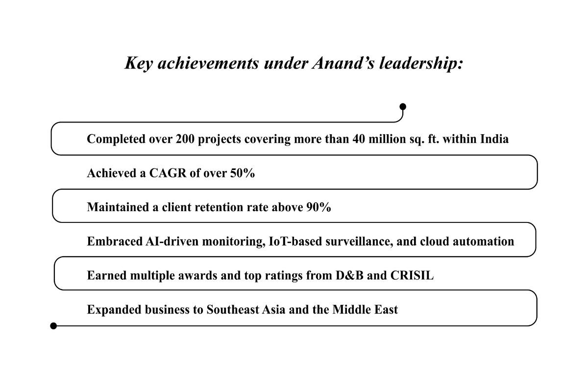 Anand V Bhat- Pioneering Intelligent Security | BNB Security & Automation Solutions | The Enterprise World