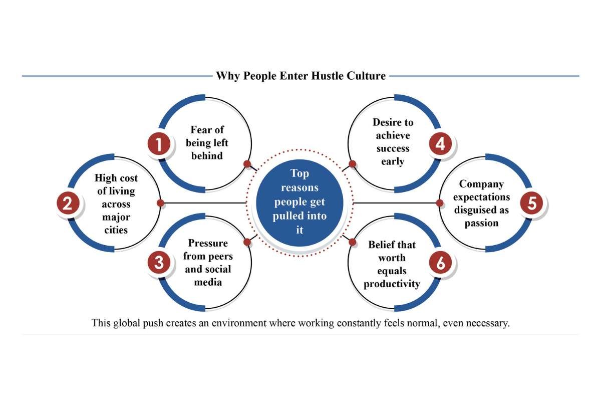 Hustle Culture: Fuel for Innovation or Modern Exploitation? | The Enterprise World