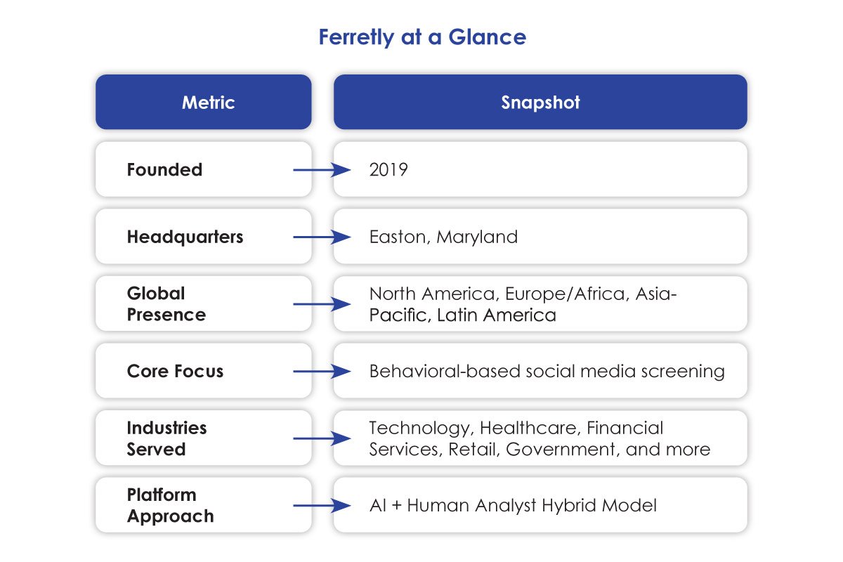 Ferretly: Jaime Frankos, Leading Ethical AI Growth in Global Partnerships | The Enterprise World