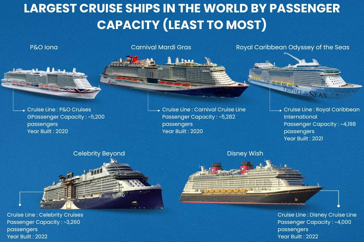 Top 20 Largest Cruise Ships in the World That Redefined Ocean Luxury | The Enterprise World