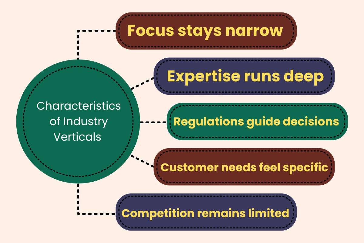 Why Industry Verticals Drive Business Wins? | The Enterprise World