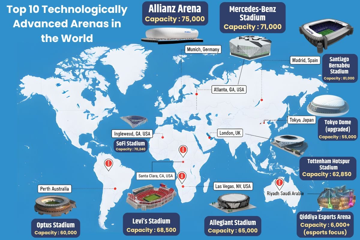 The 10 Technologically Advanced Arenas in the World | The Enterprise World