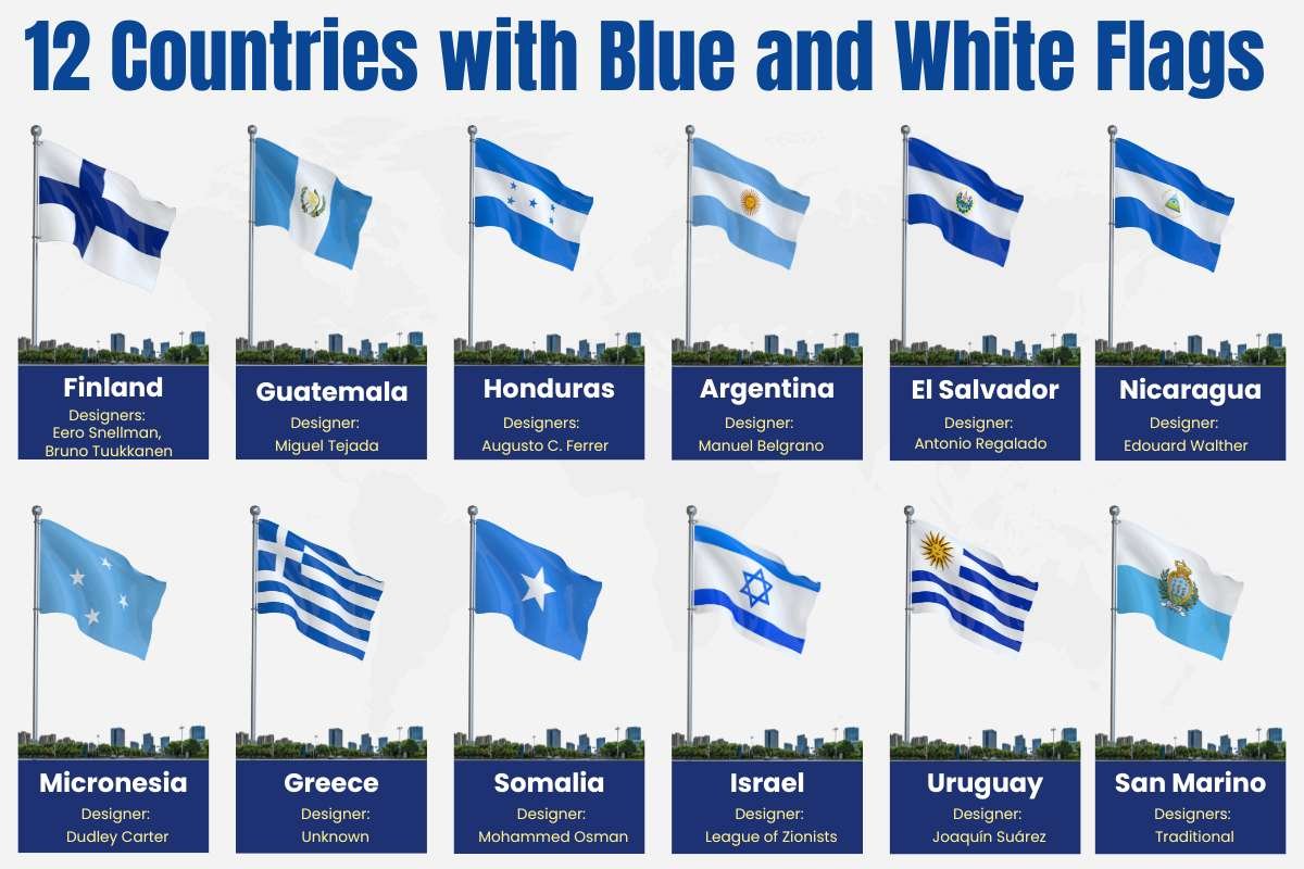 Countries with Blue and White Flags: 12 Nations Explained | The Enterprise World
