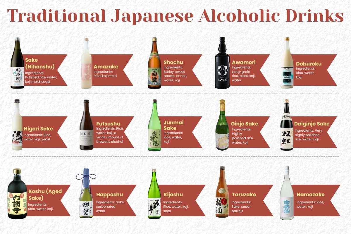 Why Everyone Is Talking About 50 Popular Japanese Drinks: Kanpai! | The Enterprise World