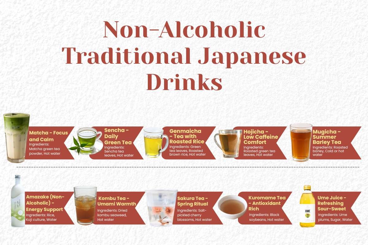 Why Everyone Is Talking About 50 Popular Japanese Drinks: Kanpai! | The Enterprise World