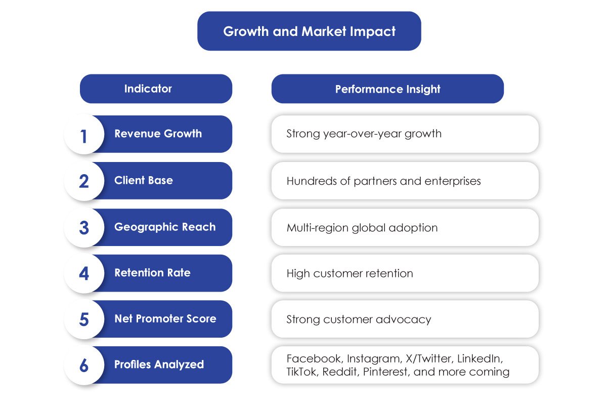 Ferretly: Jaime Frankos, Leading Ethical AI Growth in Global Partnerships | The Enterprise World