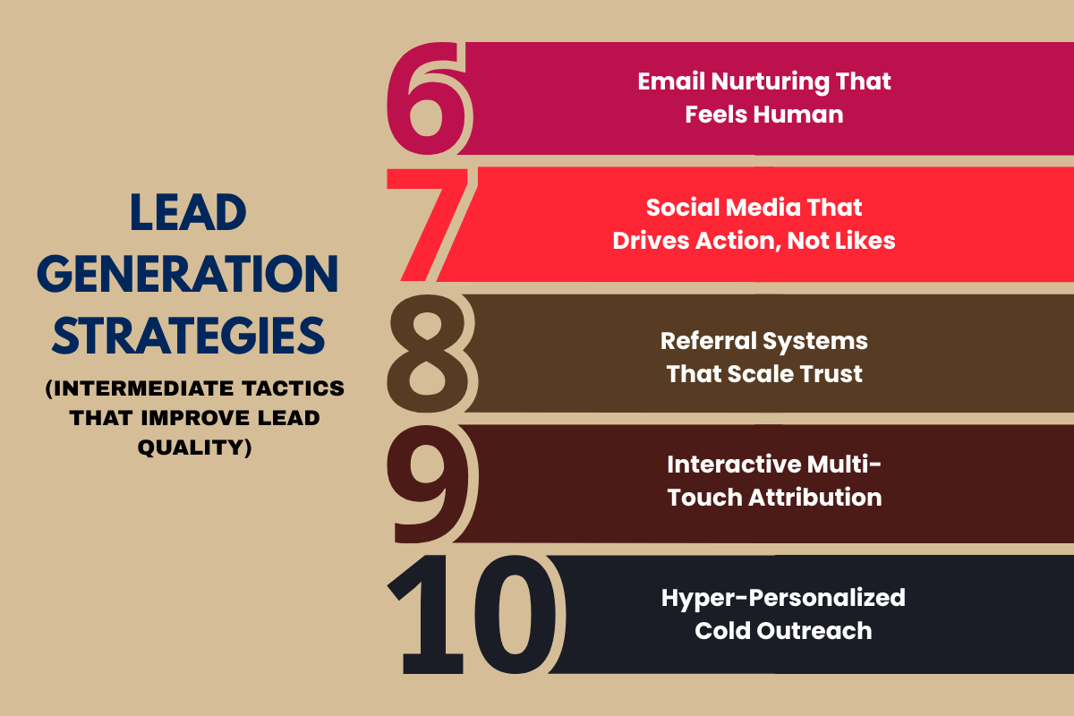 Top 16 Lead Generation Strategies That Still Work in 2026 | The Enterprise World