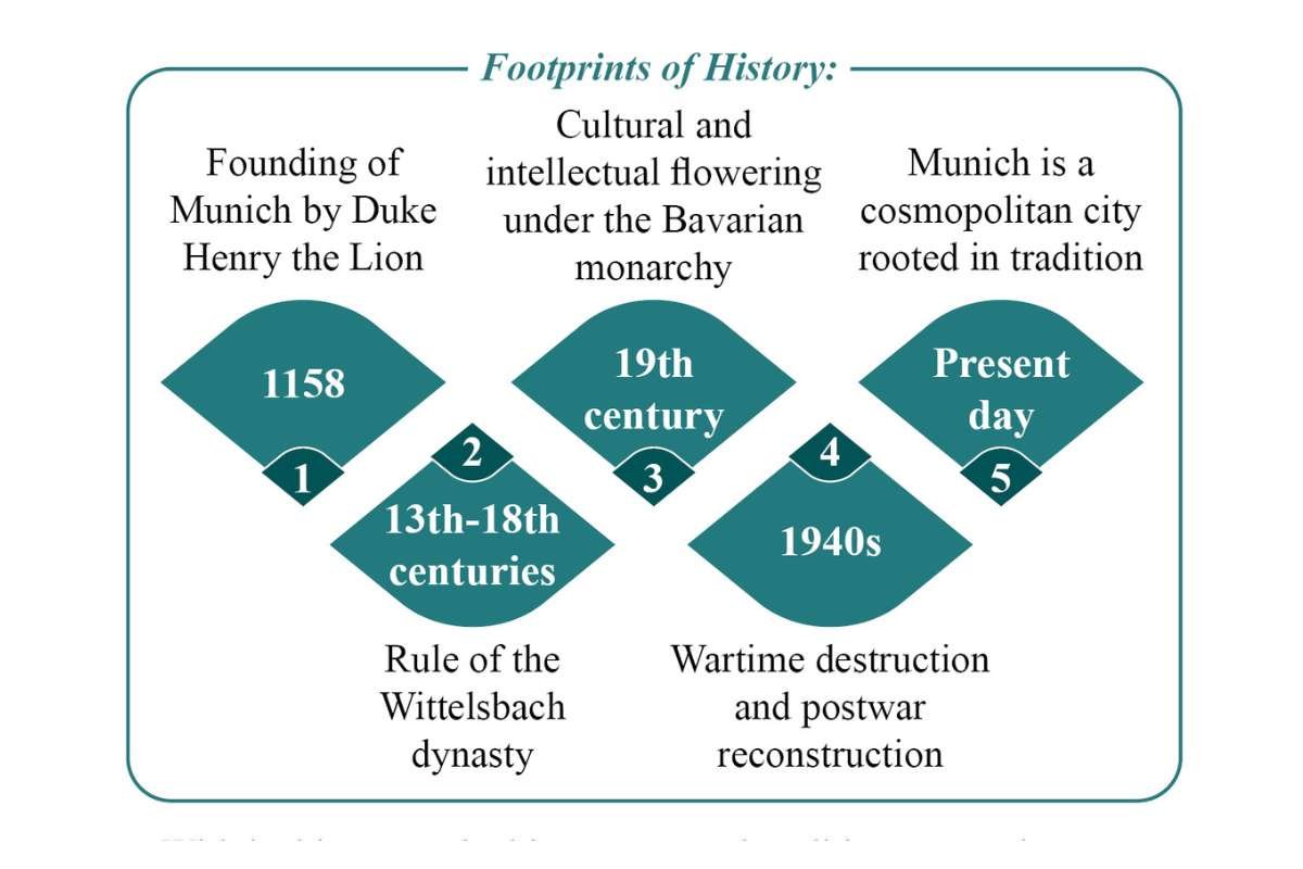 Walking through Munich: A City Lived and Remembered | The Enterprise World