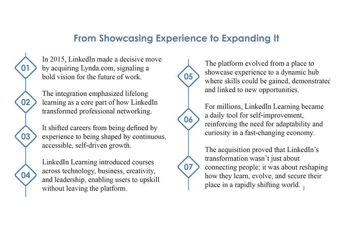 LinkedIn: A Platform That Changed How Opportunity Travels | The Enterprise World