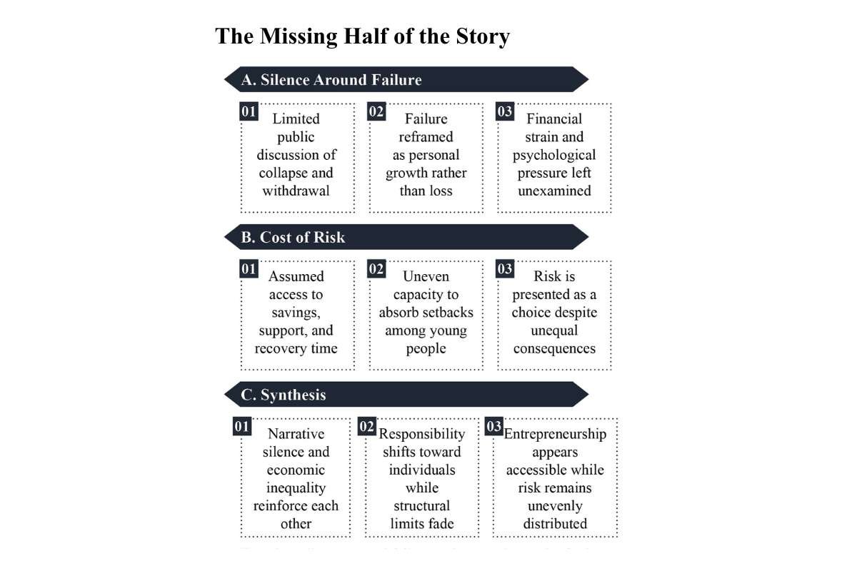 Entrepreneurship: Over-Glorified Among Youth? | The Enterprise World