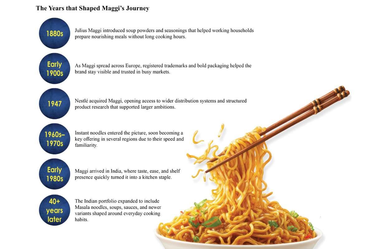 Maggi: The Two-Minute Meal that Built Trust, Shaped Kitchens | The Enterprise World