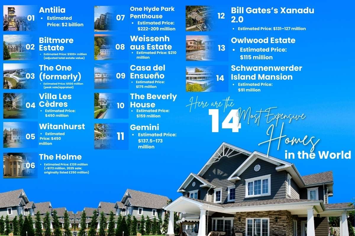 These 14 Most Expensive Homes in the World Are Ultra Exclusive | The Enterprise World