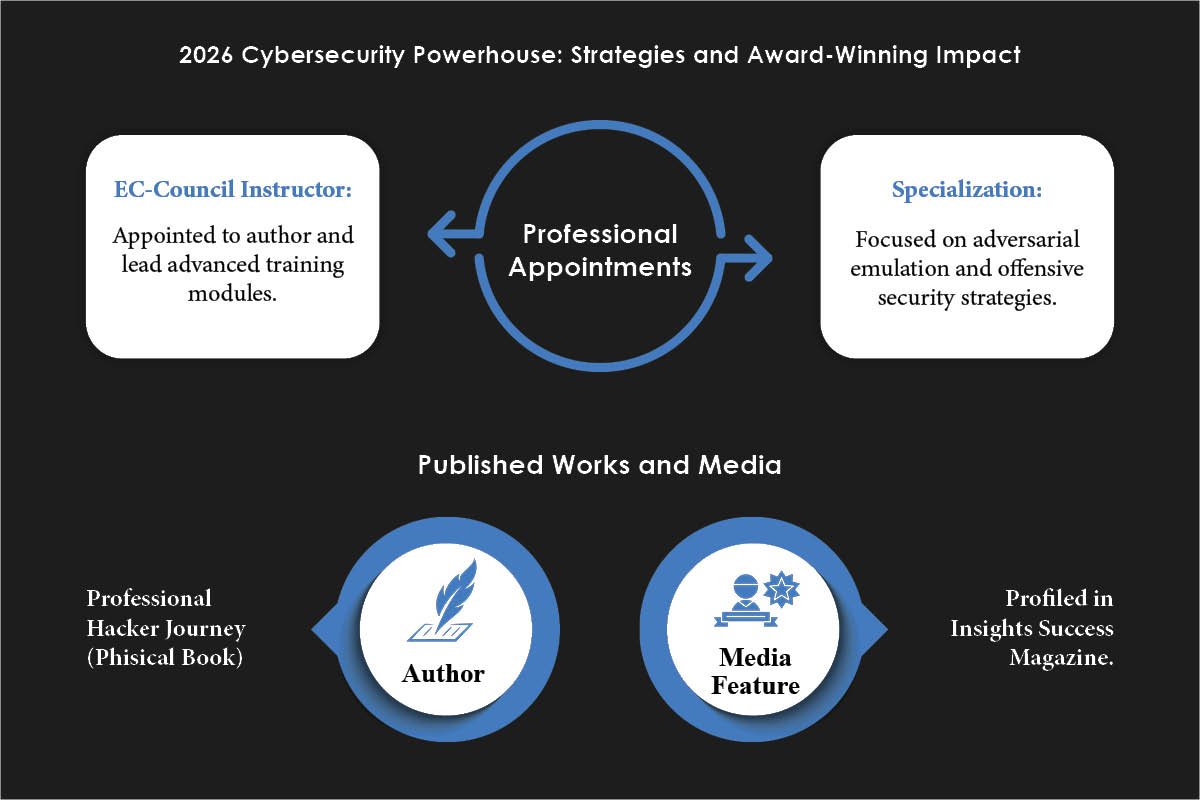 Gustavo Celani: Redefining Enterprise Cybersecurity | Cyber Innovation | The Enterprise World