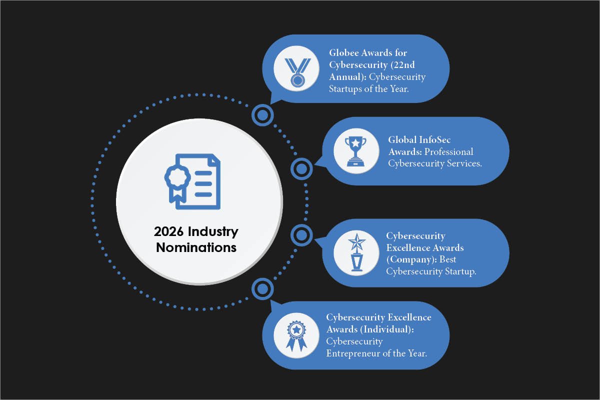 Gustavo Celani: Redefining Enterprise Cybersecurity | Cyber Innovation | The Enterprise World