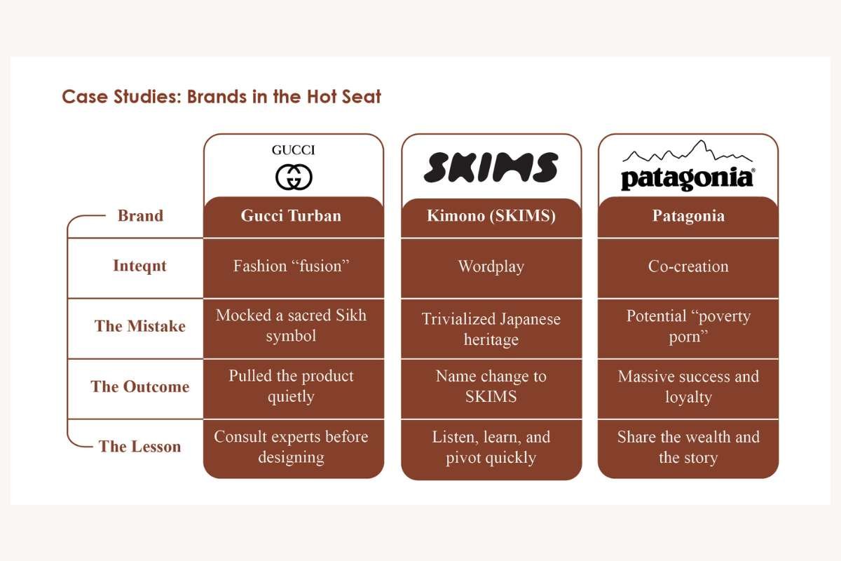 The Real Cost of Cultural Appropriation in Global Branding | The Enterprise World