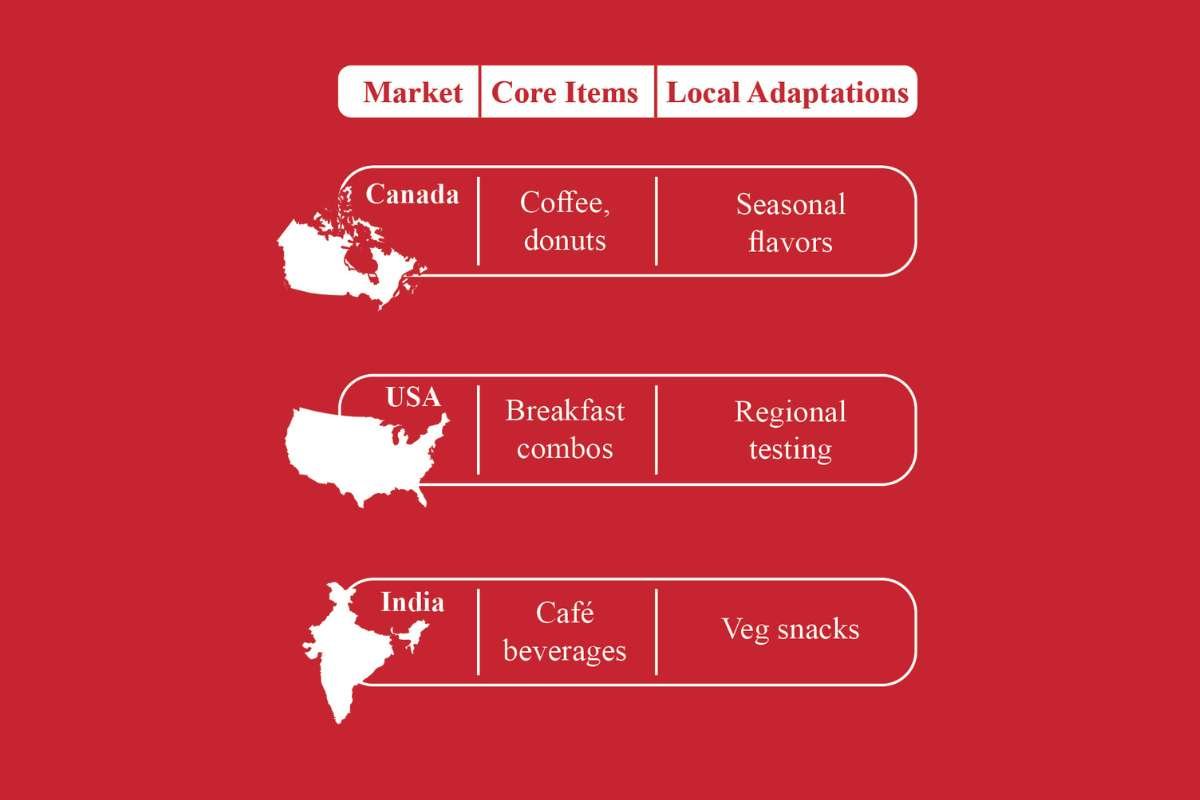 Tim Hortons: Tailoring Menus for Global Markets | The Enterprise World