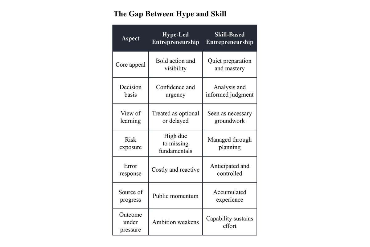 Entrepreneurship: Over-Glorified Among Youth? | The Enterprise World