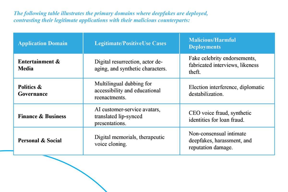 Deepfakes and Misinformation: Is Technology Outpacing Ethics? | The Enterprise World