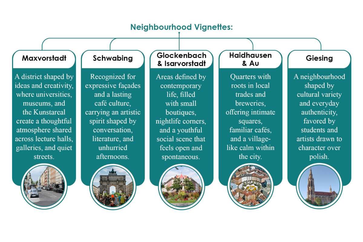 Walking through Munich: A City Lived and Remembered | The Enterprise World