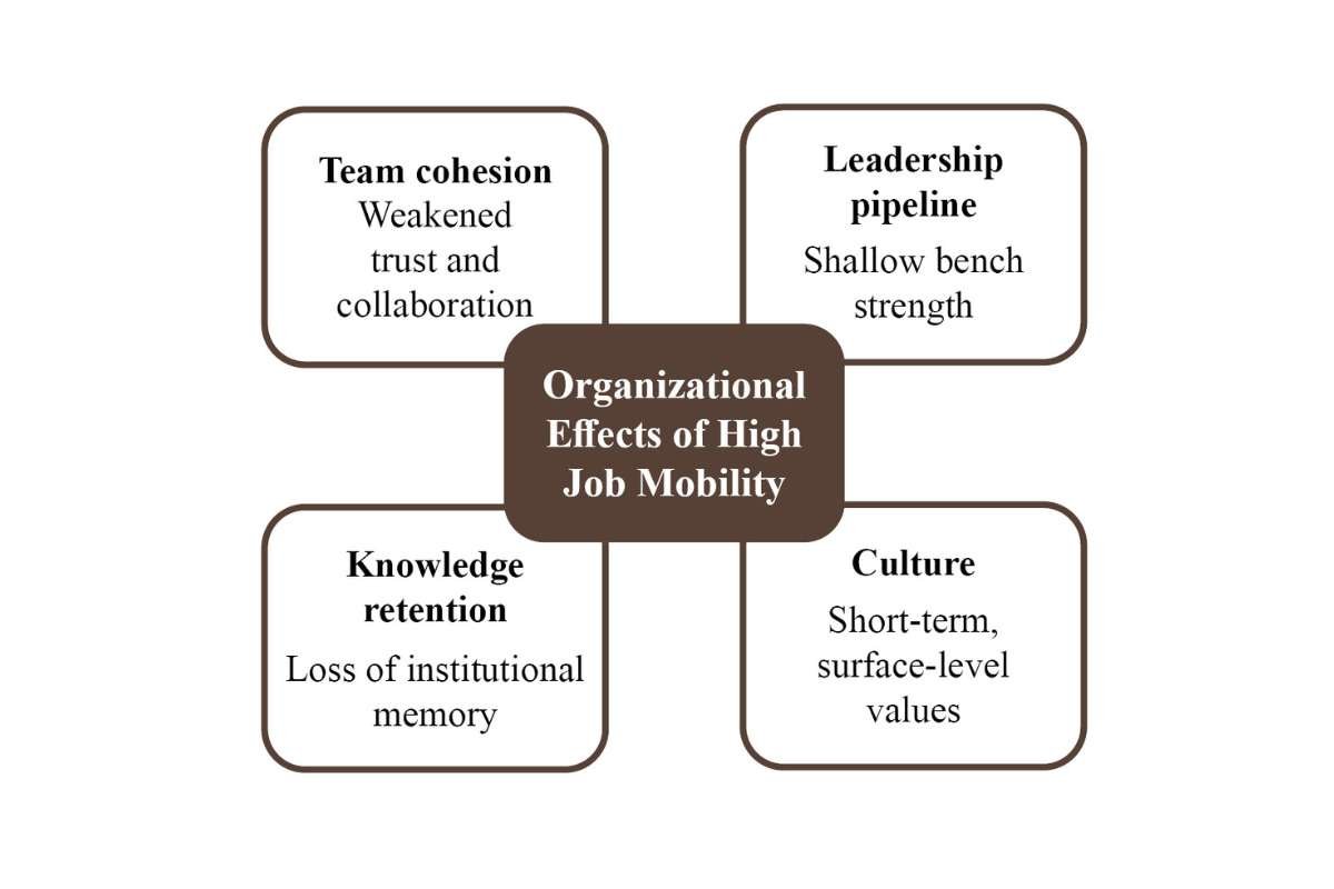 The Death of Loyalty: Is Job Hopping the New Normal? | The Enterprise World