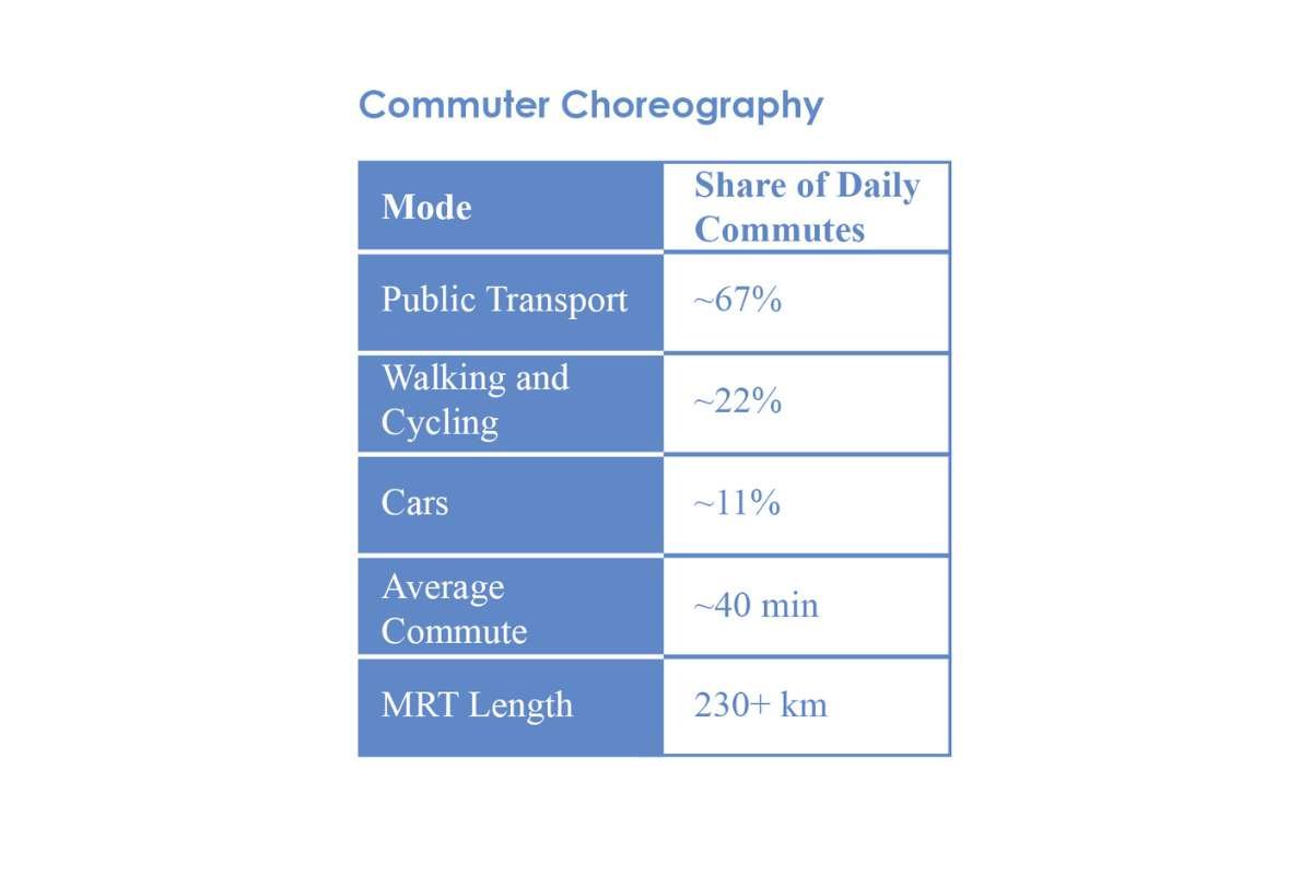 Singapore: The Minion Experiment in Order, Ambition, and Bananas | The Enterprise World