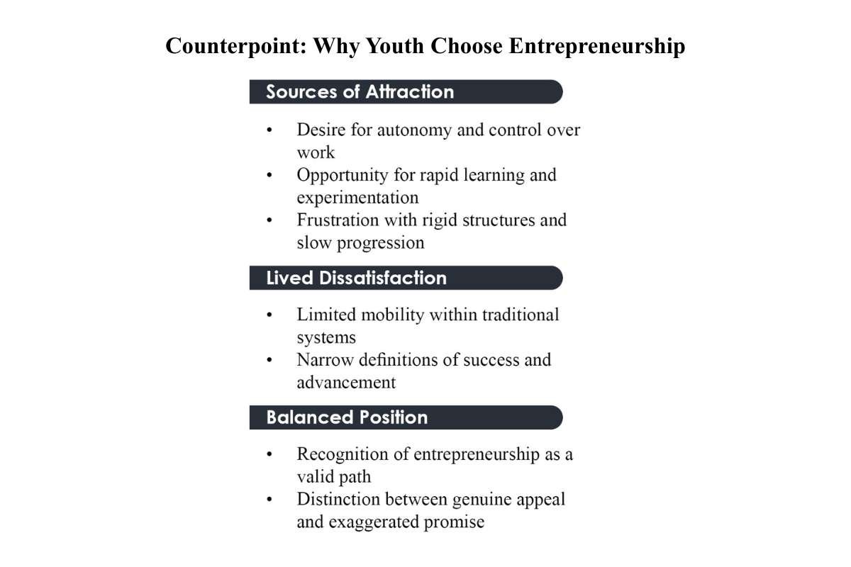 Entrepreneurship: Over-Glorified Among Youth? | The Enterprise World