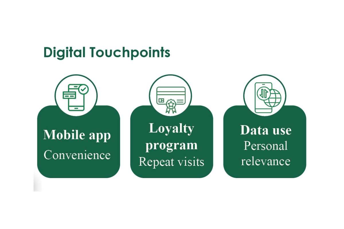 Starbucks: How a Coffee Company Engineered a Global Cultural Habit? | The Enterprise World