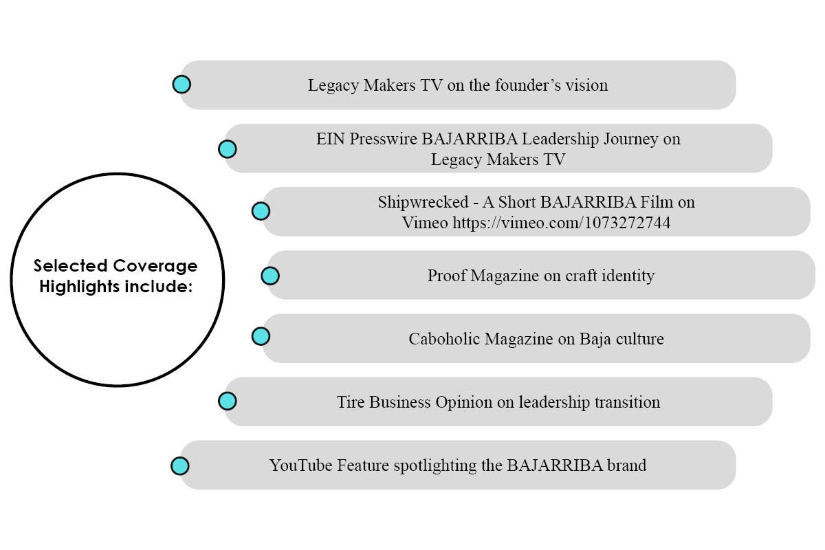 Rico Austin: Top-Shelf Tequila Leadership | BAJARRIBA Tequila | The Enterprise World